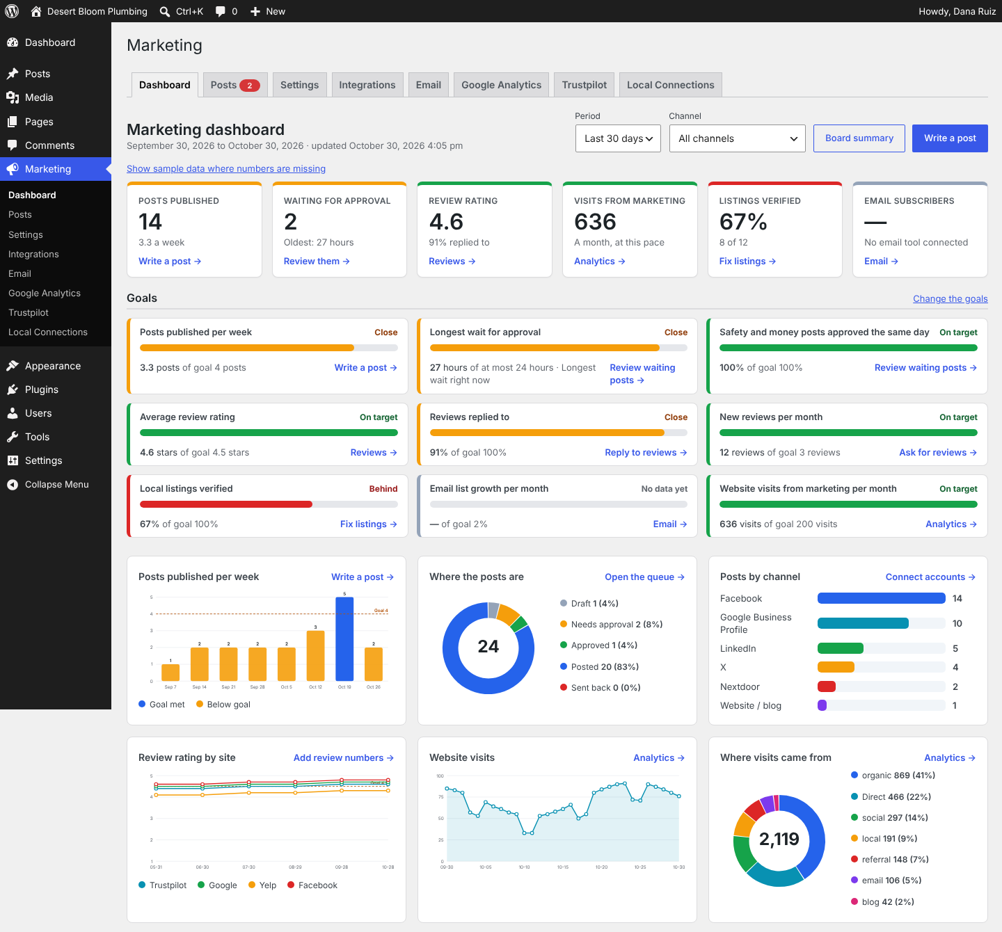 The Local Marketing Hub dashboard: goal tiles, goals scored against targets, and charts.