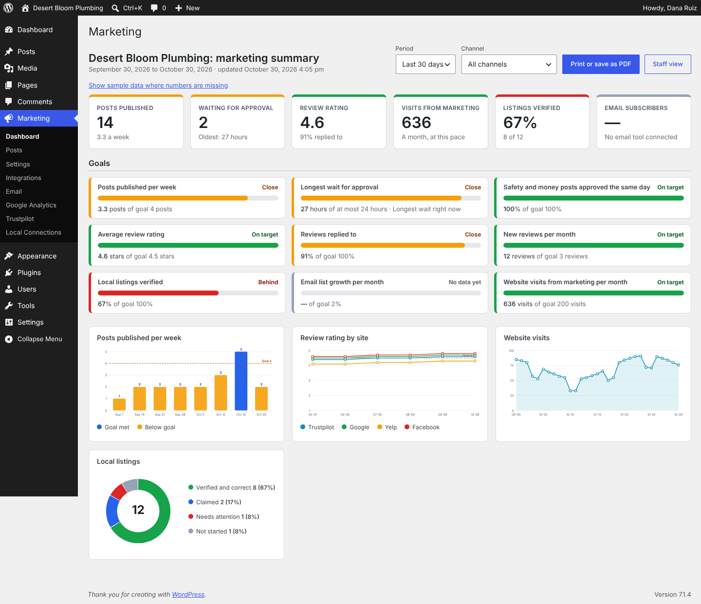 Board summary: a printable one-page report for owners and board meetings.